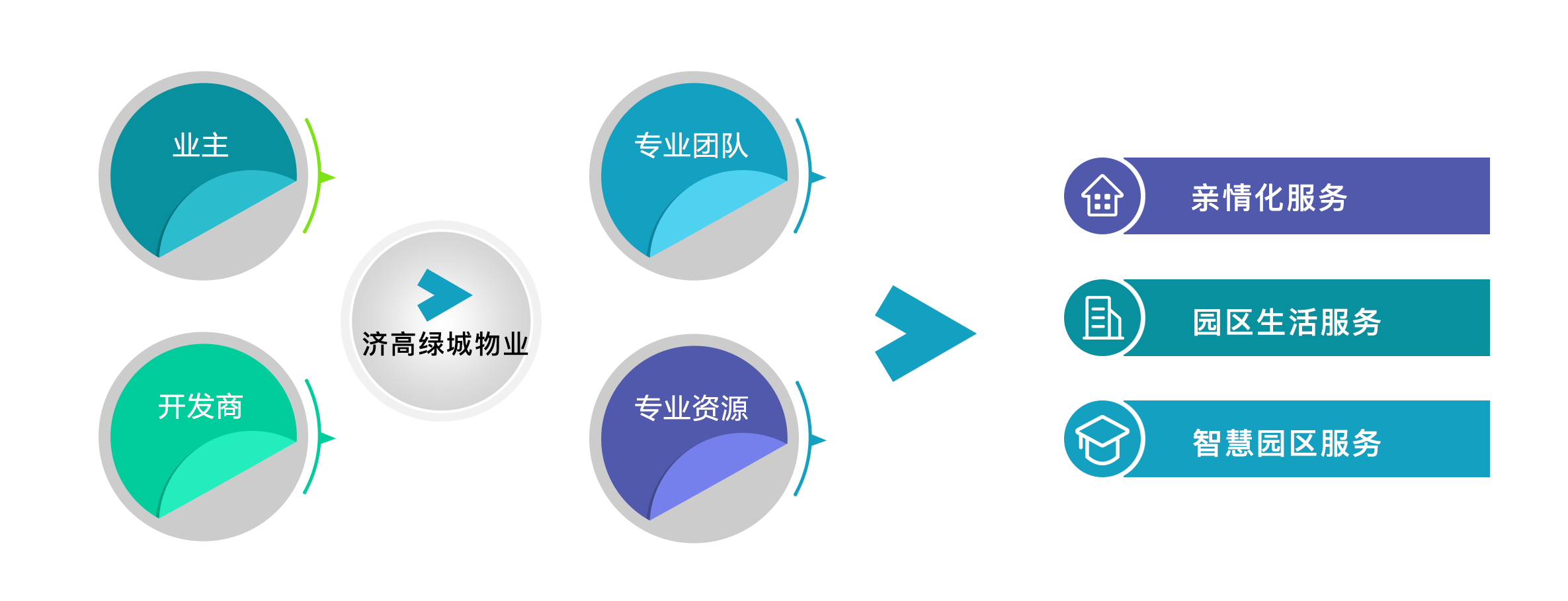 模式介绍.png 模式介绍.png