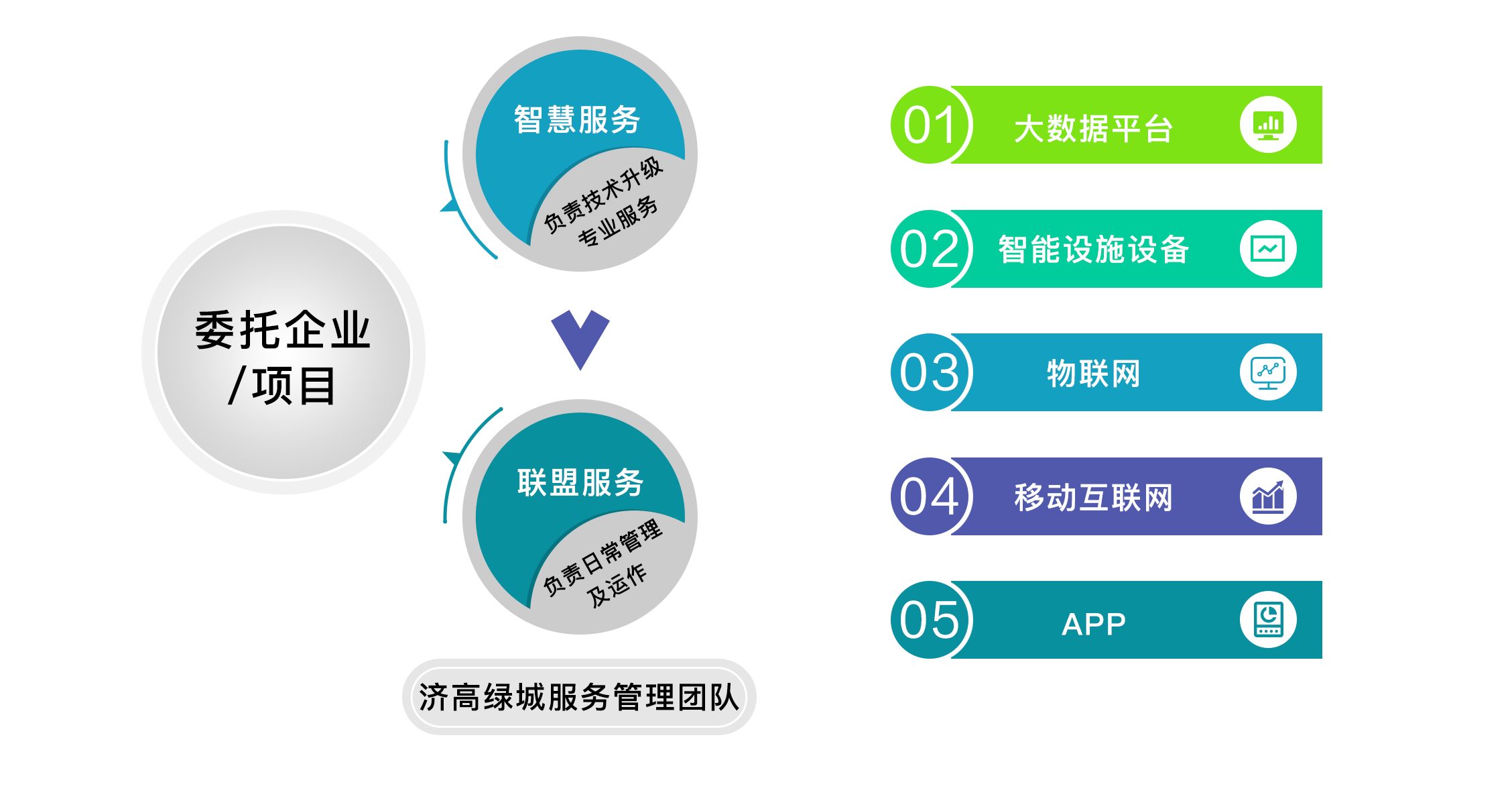 联盟合作.png 联盟合作.png